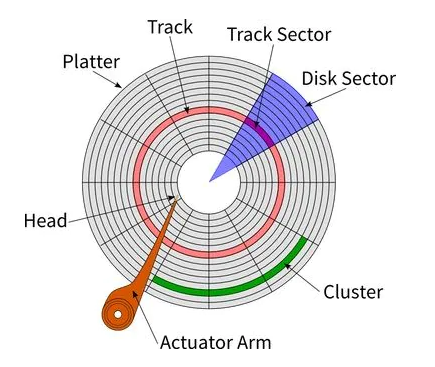 FloppyDisk