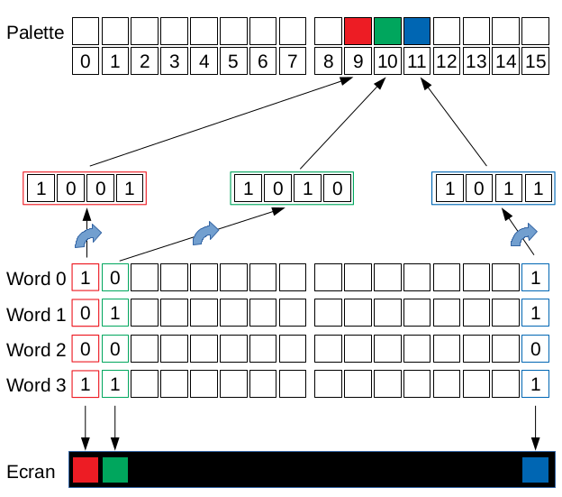 Schema