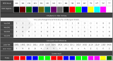 Simulateur de Palette et 4 bitplanes