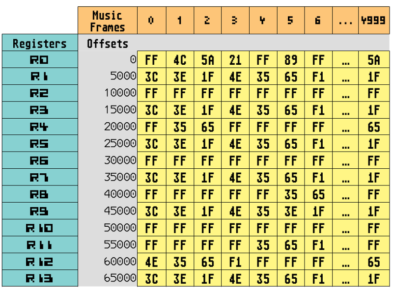 Schema