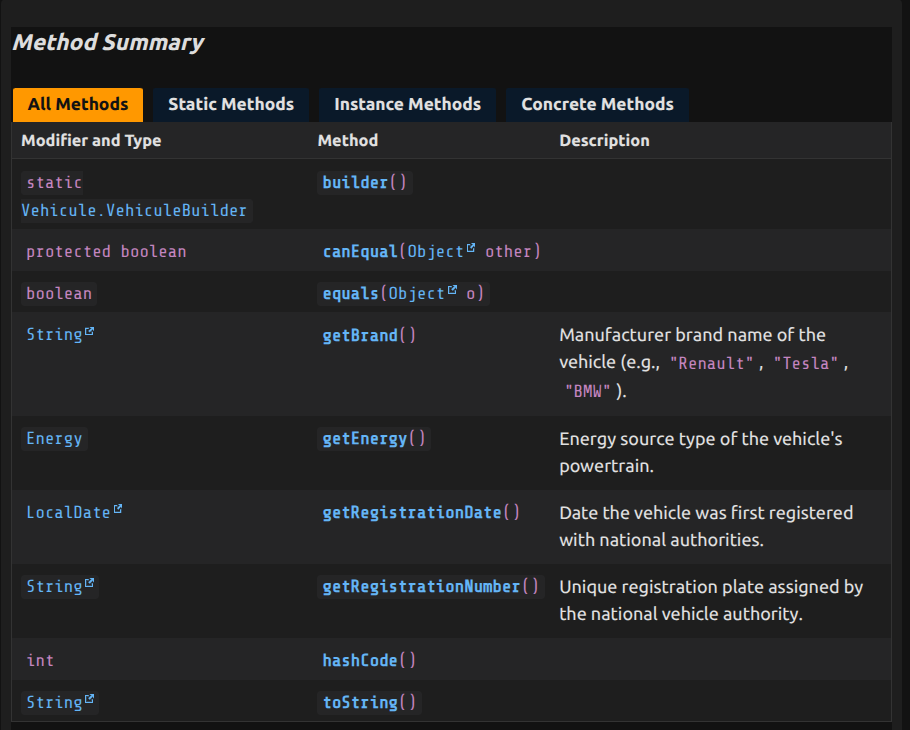 Javadoc avec delombok - classe VehiculeBuilder vide