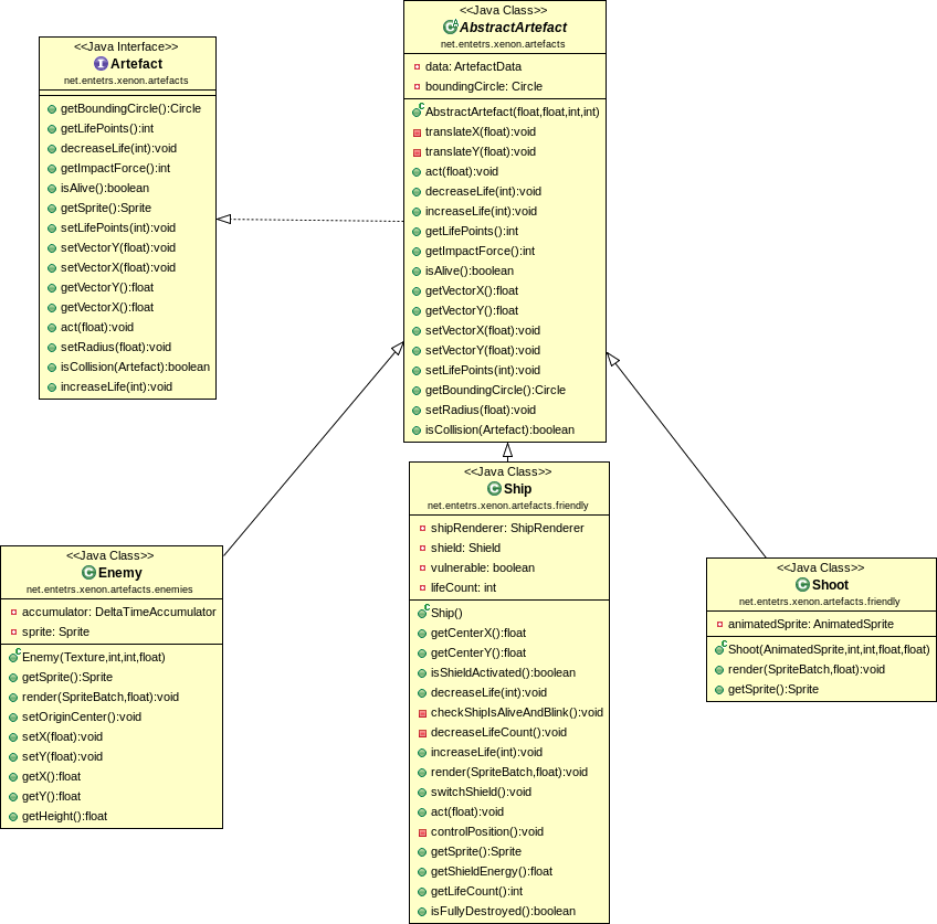 Diagramme UML Game